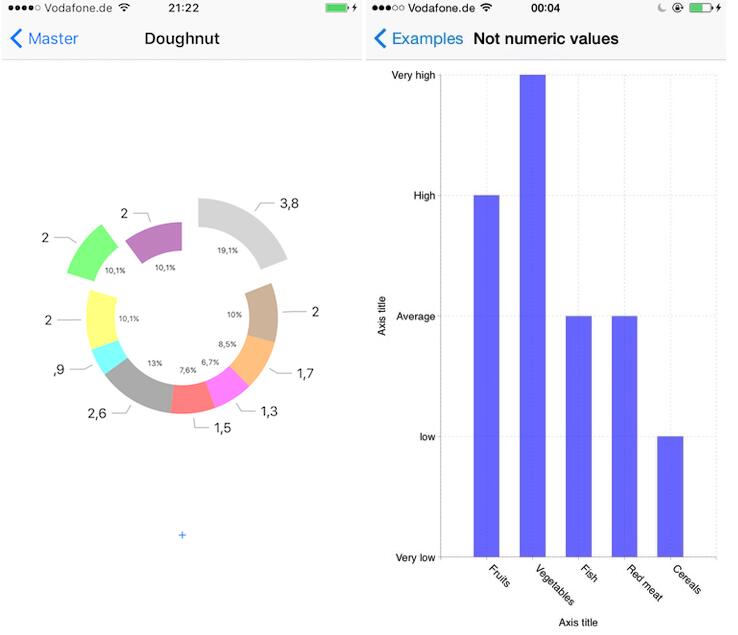 Ios Charts Stacked Bar Chart