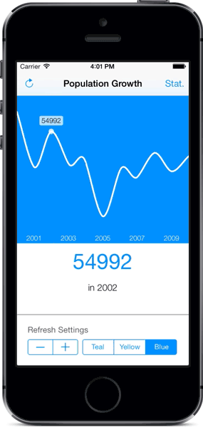 BEMSimpleLineGraph