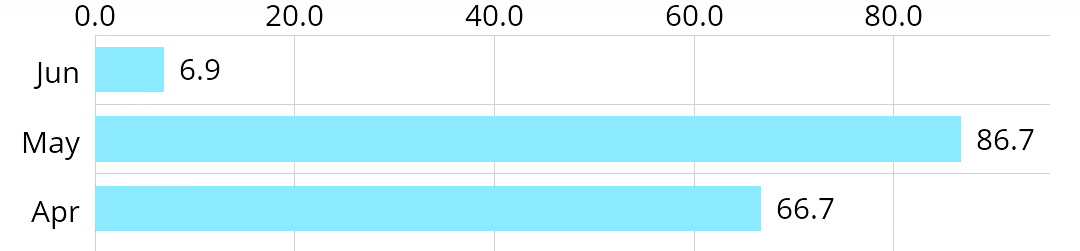 Charts-3.pngsdd