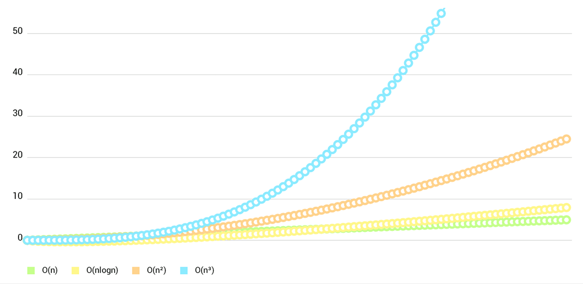 Charts-3v