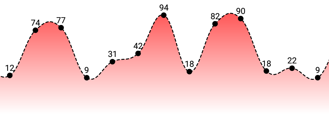 Charts-c3