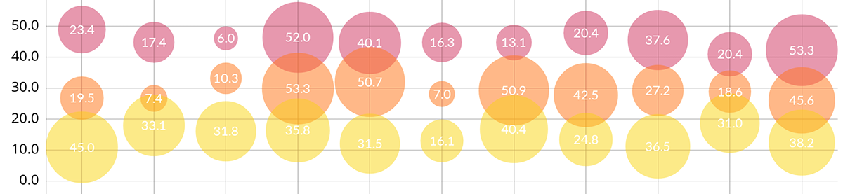 Charts-fsdfs3