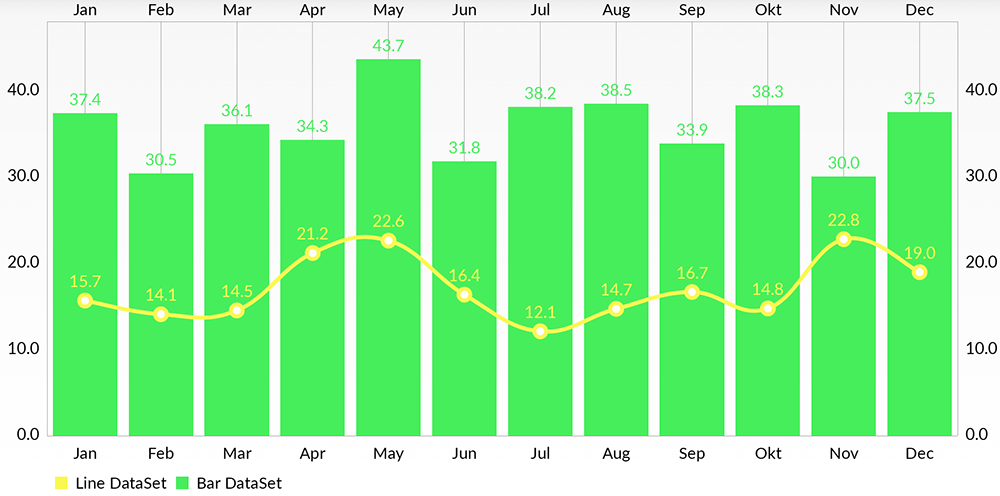 Charts-ngsa