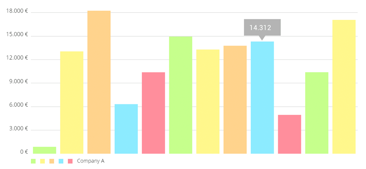 Beautiful Chart