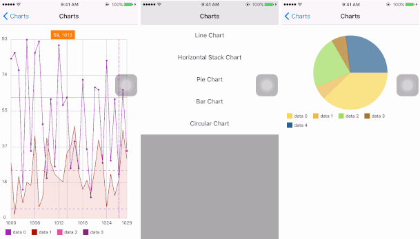 Ios Chart Library