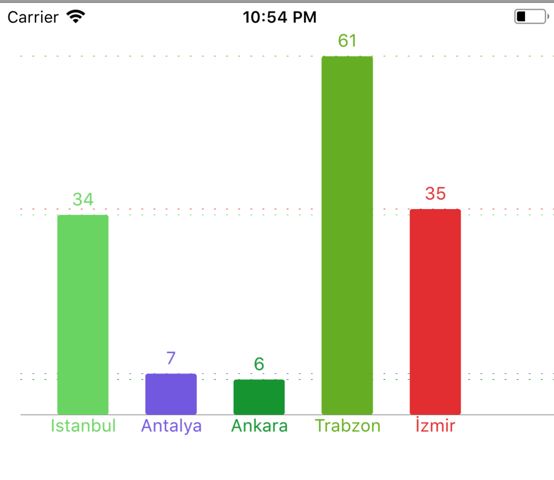 corecharts-a-simple-powerfull-yet-charts-library-for-apple-products