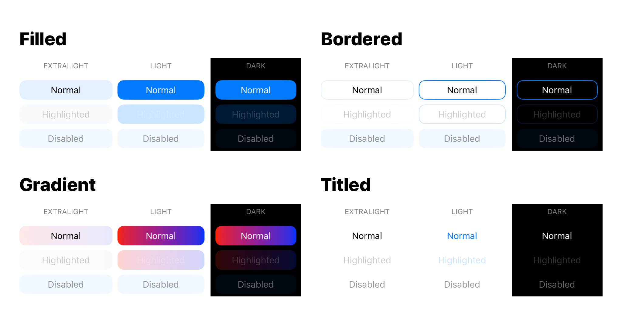 change imagesize of uibutton