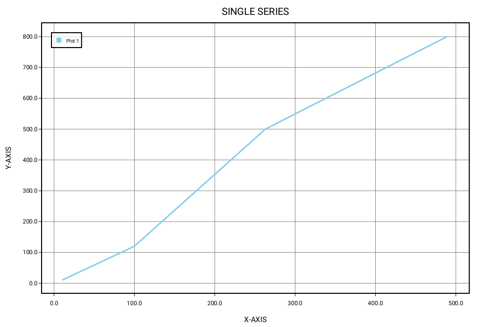 _01_single_series_line_chart