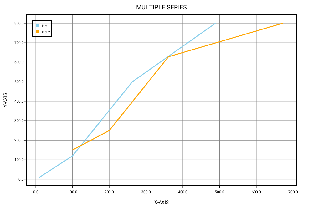 _02_multiple_series_line_chart