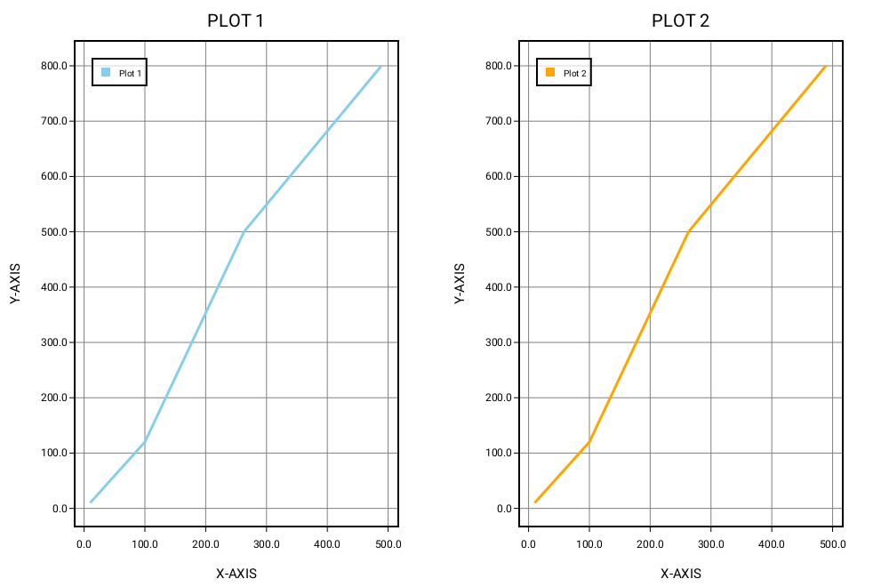 _03_sub_plot_horizontally_stacked_line_chart