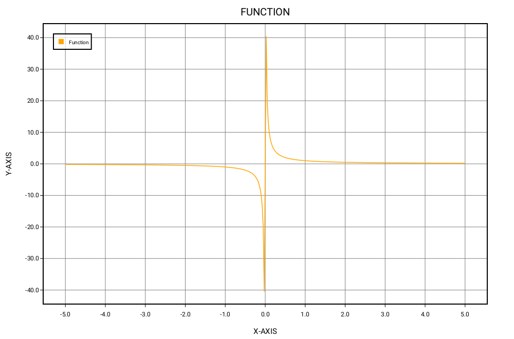 _06_function_plot_line_chart
