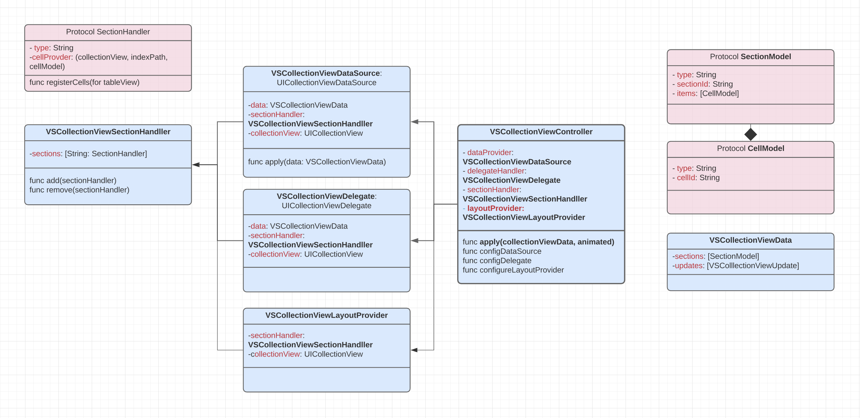 VSCollectionKit_Class_Diagram