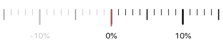 example_percentage