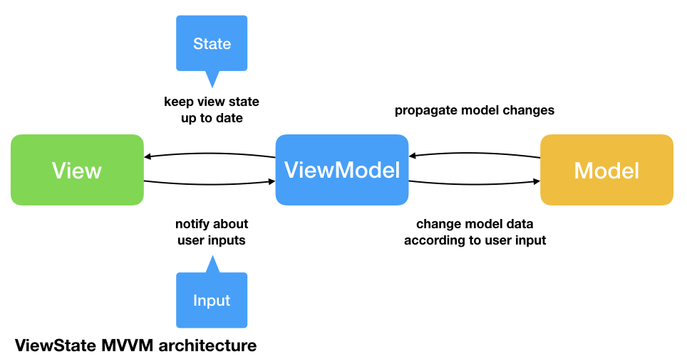 swift share singleton throughout project