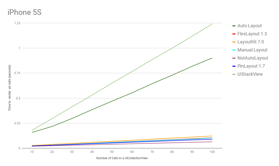 benchmark_iphone5s