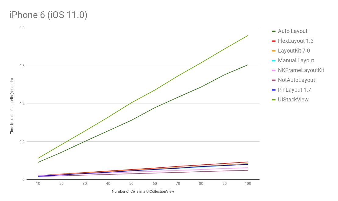 benchmark_iphone6