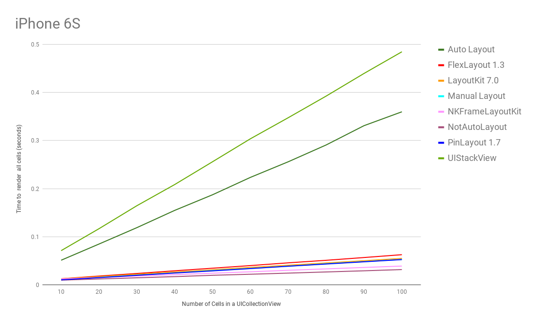 benchmark_iphone6s