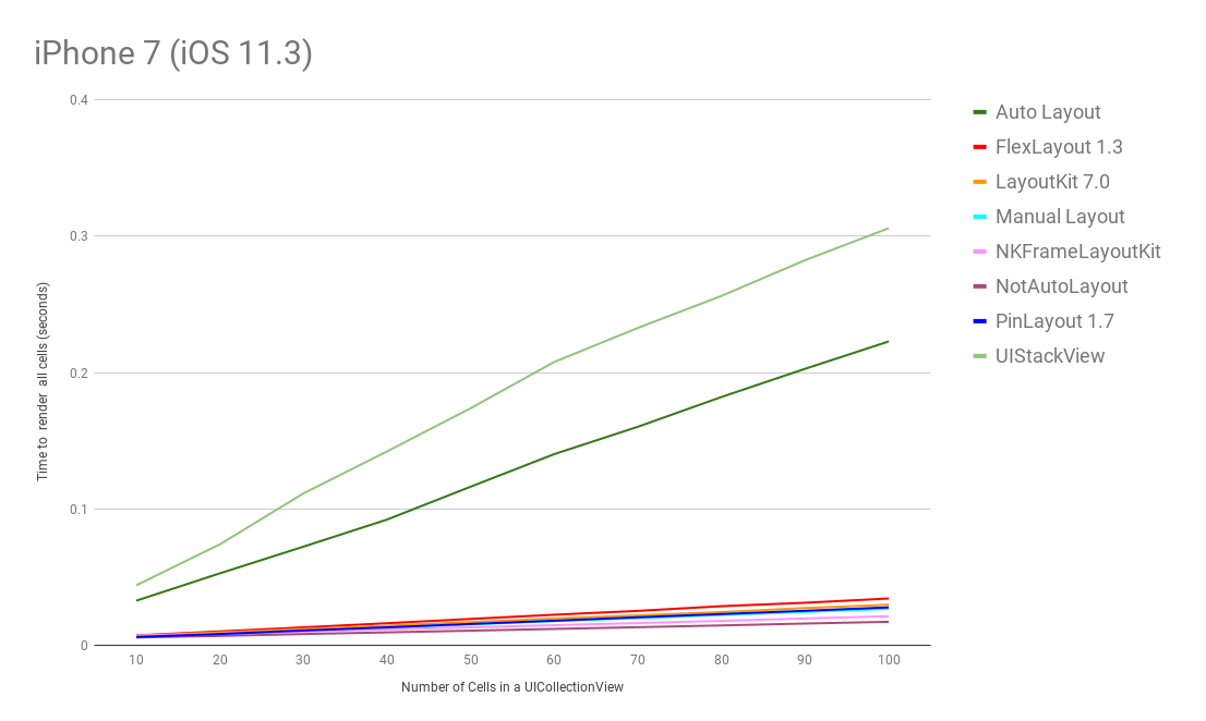 benchmark_iphone7