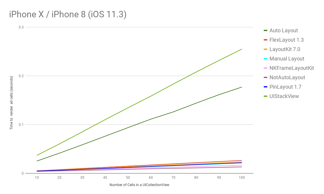 benchmark_iphonex