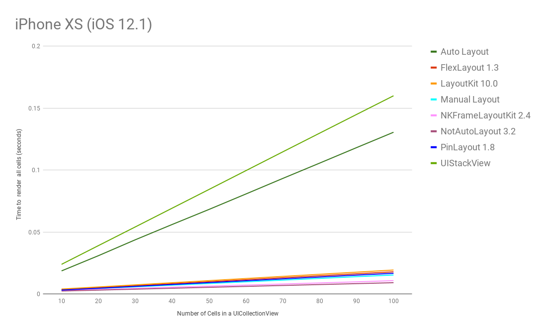 benchmark_iphonexs