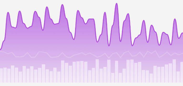 SwiftUI Charts with custom styles