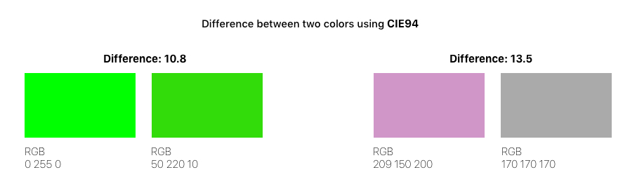 color_difference_deltaE_CIE94
