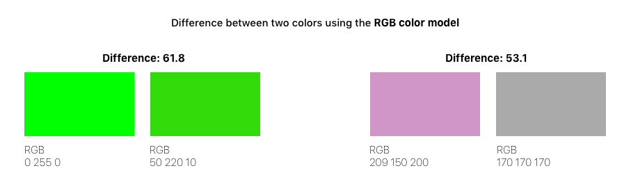 color_difference_deltaE_RGB