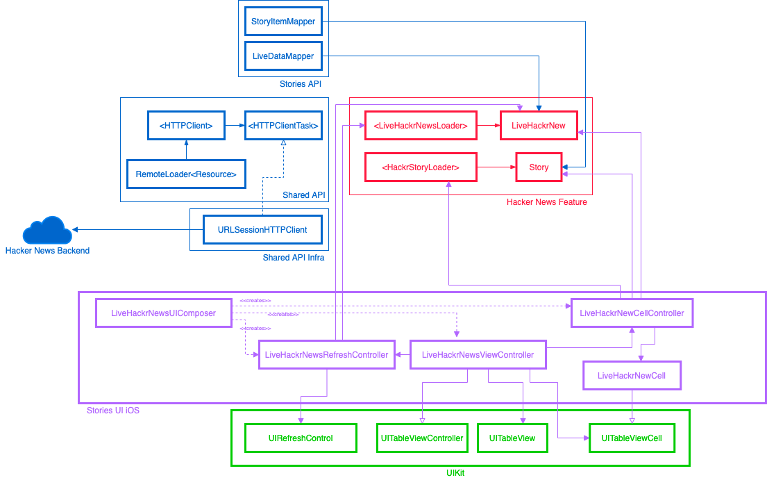 hackr-news-diagram-mvc