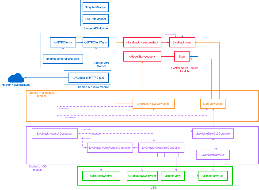 hackr-news-diagram-mvvm