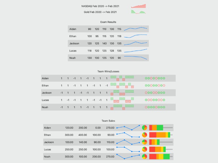 A lightweight sparkline component for macOS, iOS and tvOS