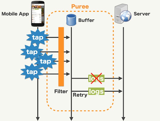 common crypto swift