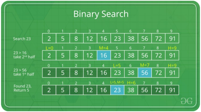 solved-problem-4-2-d-list-to-a-dictionary-write-a-function-called