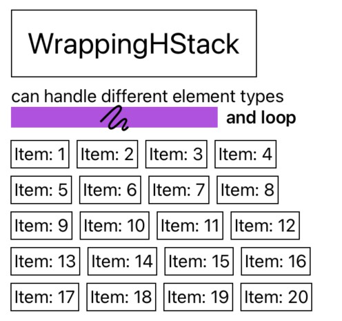 WrappingHStack