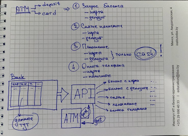 Implementation of the main logic of working with an ATM in the Playground environment