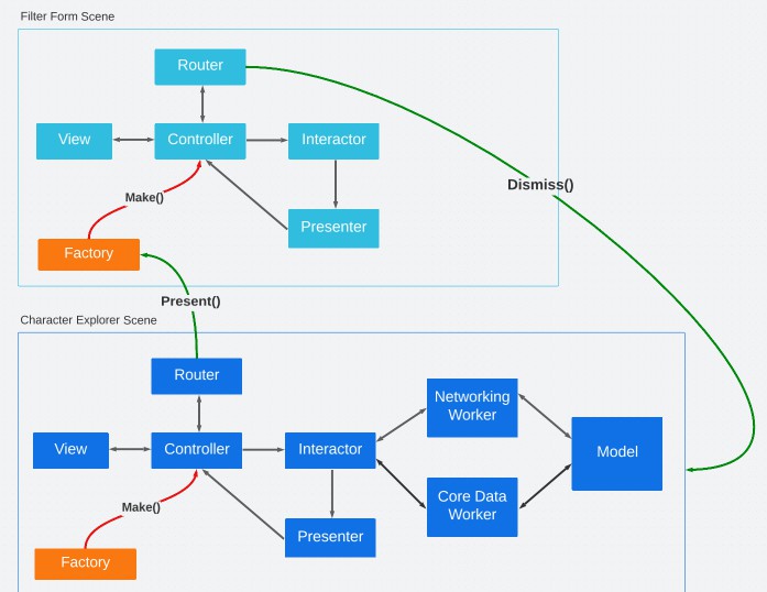 An app to make it easy to find Rick and Morty characters