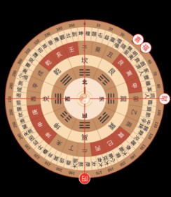 A zodiac Compass iOS App